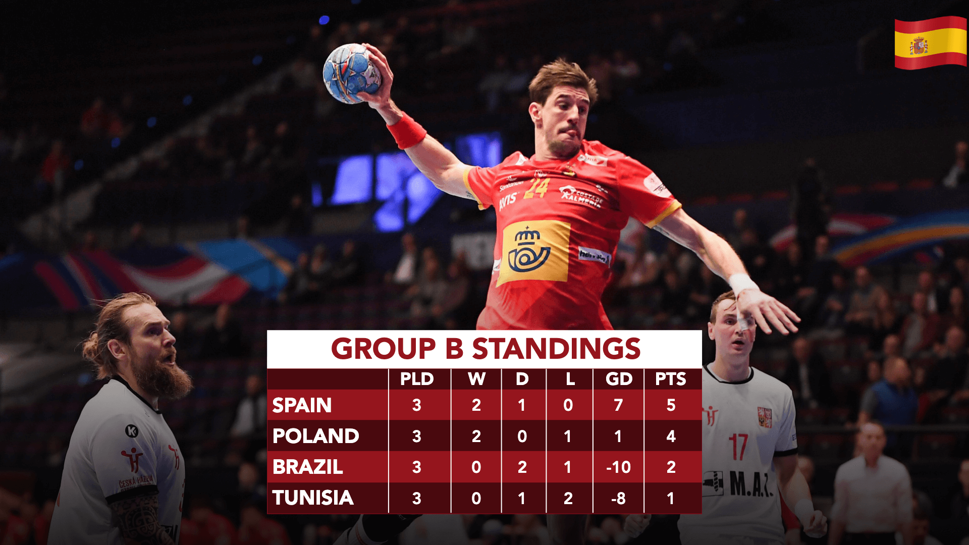 Handball Group Stage Standings Template