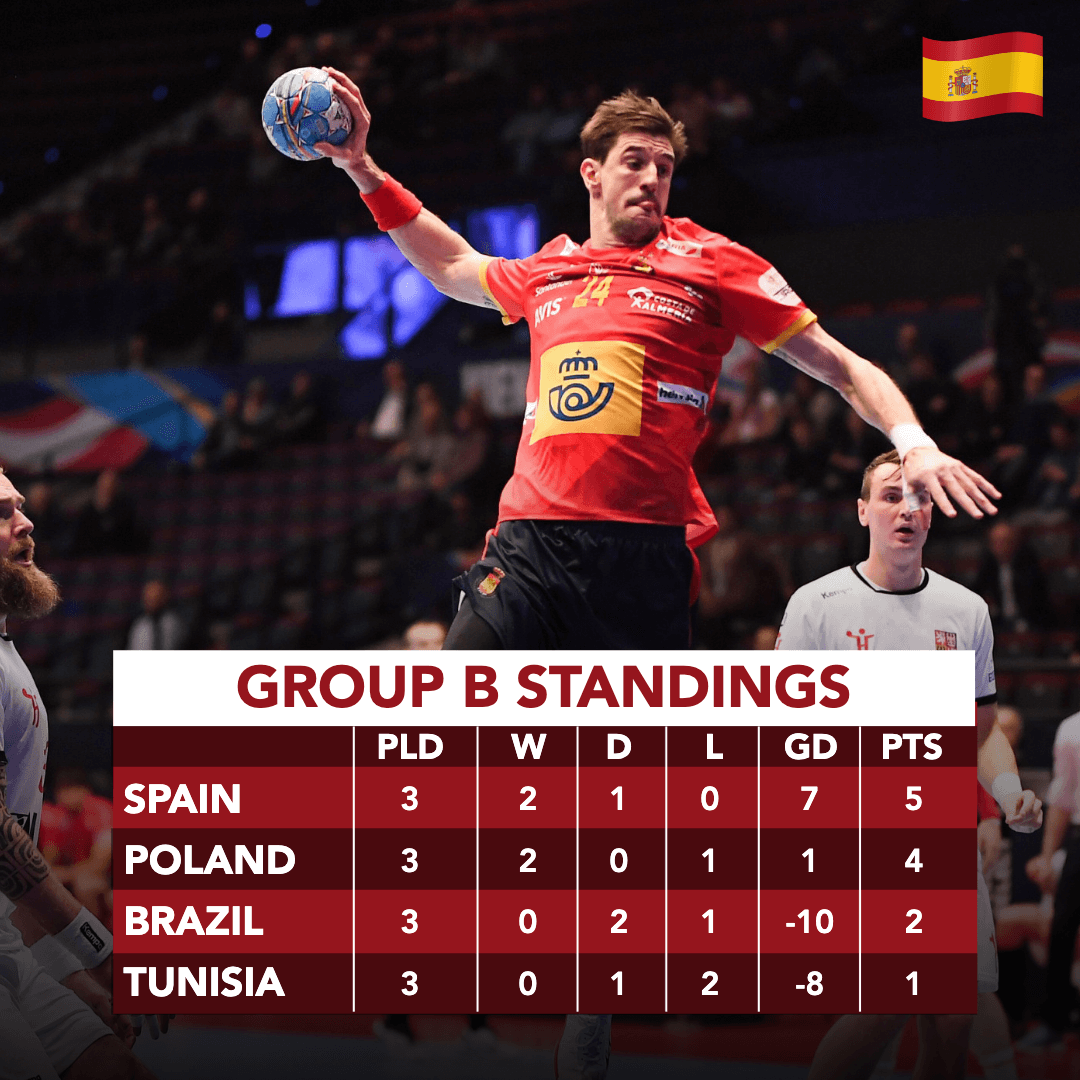 Handball Group Stage Standings Template