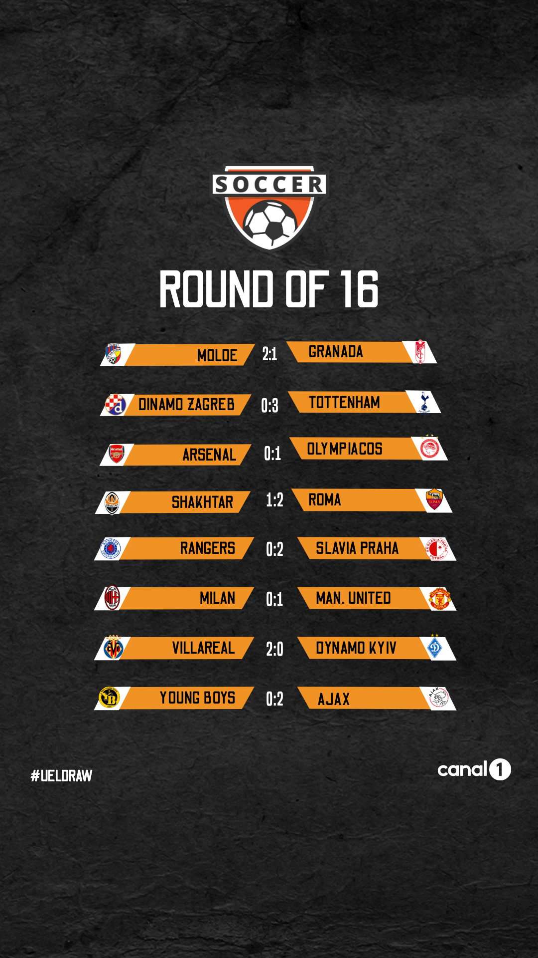 Round of 16 Results Template