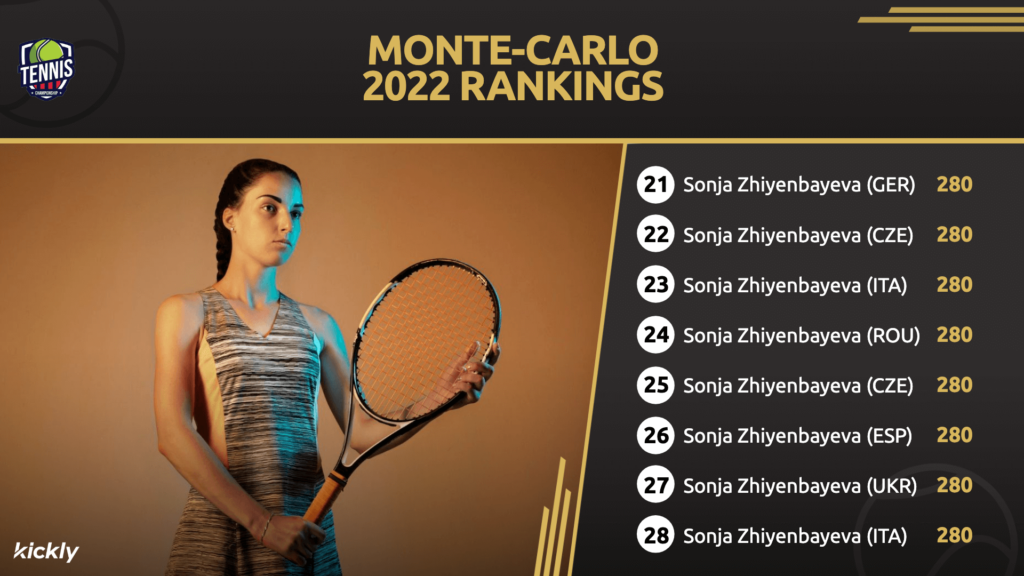 Tennis Player Ranking Template