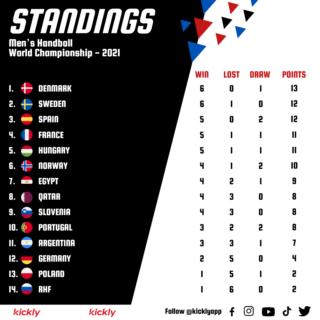 Men`s Handball Standings Template