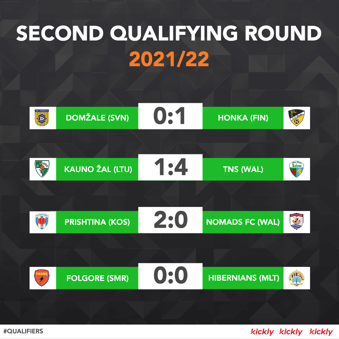 Second Qualifying Round Template