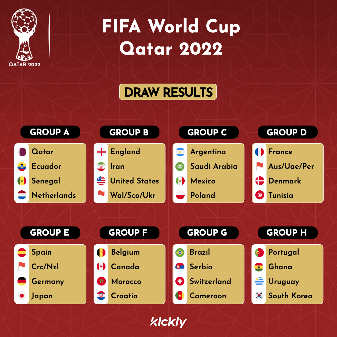 World Cup Groups Template