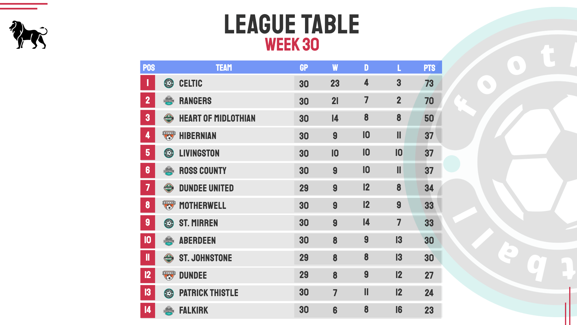 Football League Table Template Kickly