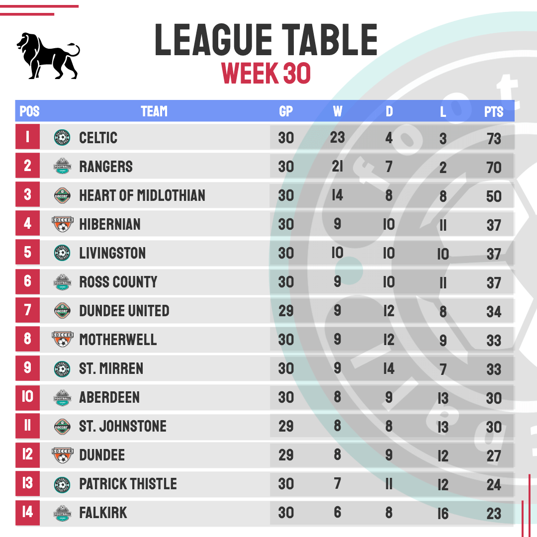 Football League Table Template Kickly