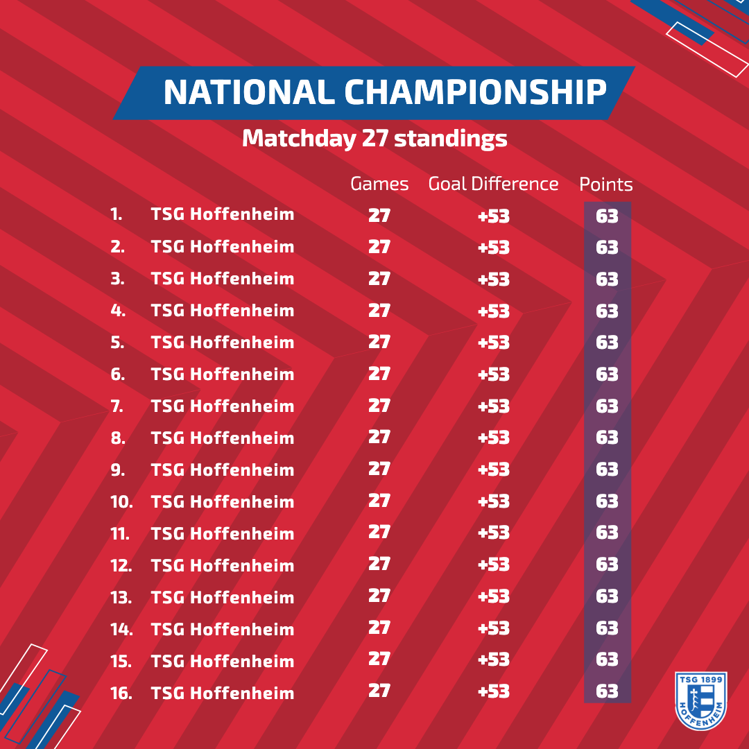 National Championship Standings Template