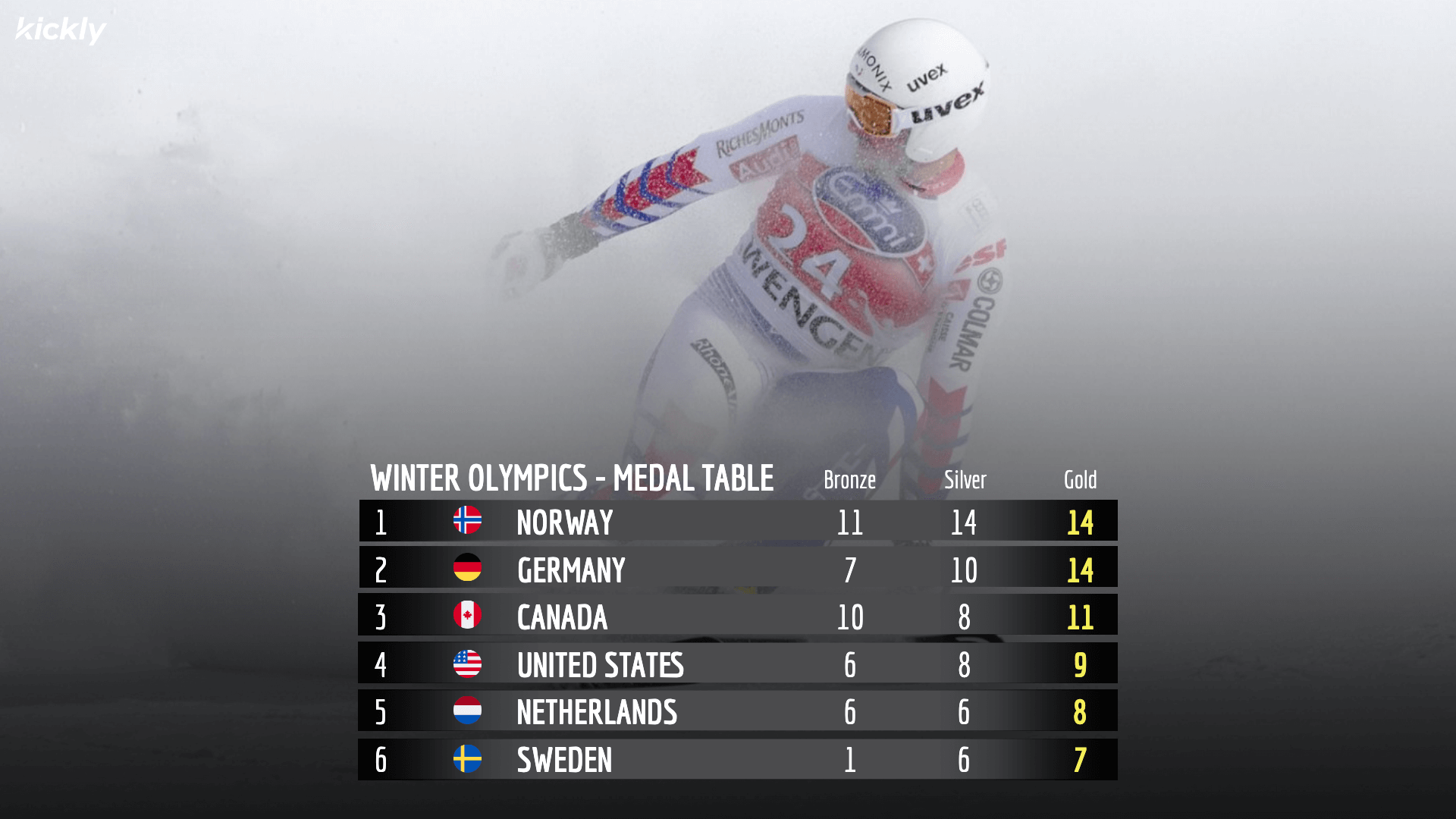 Winter Olympics Medal Table Template