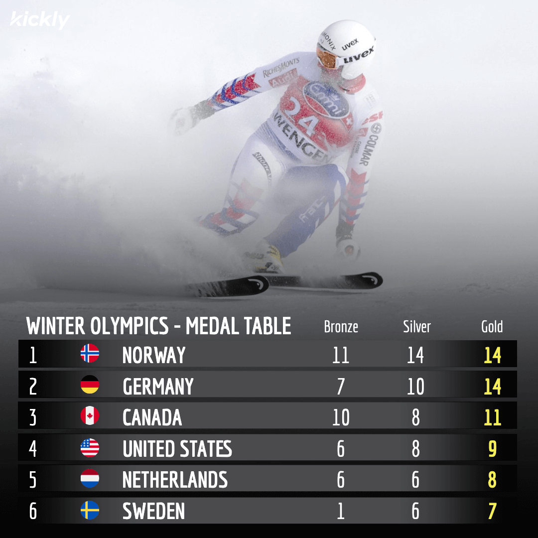 Winter Olympics Medal Table Template S