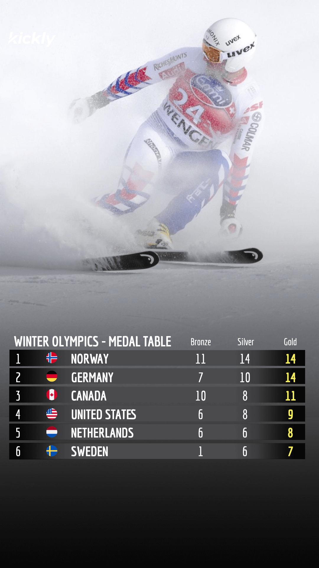 Winter Olympics Medal Table Template V