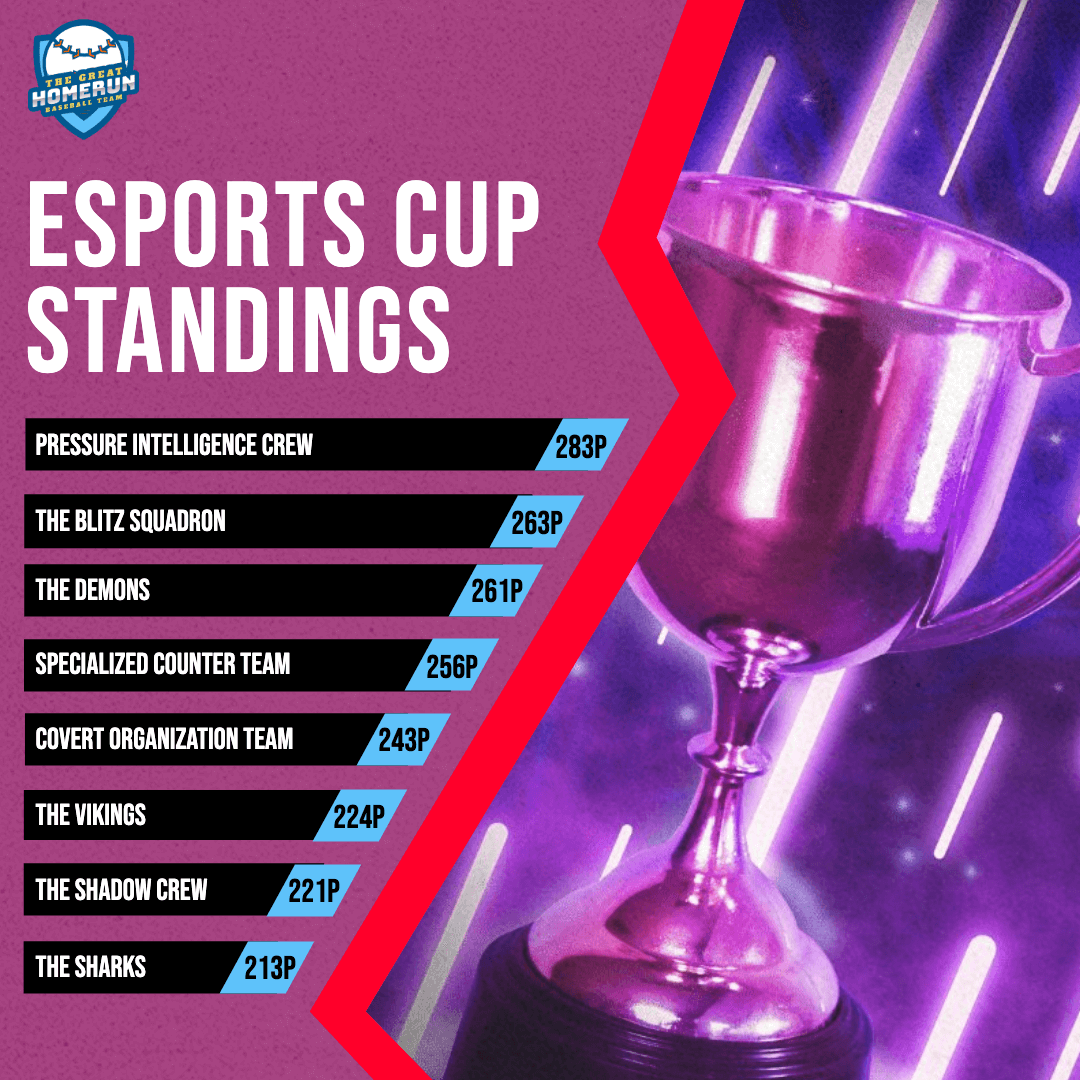 eSports Cup Standings Editable Template