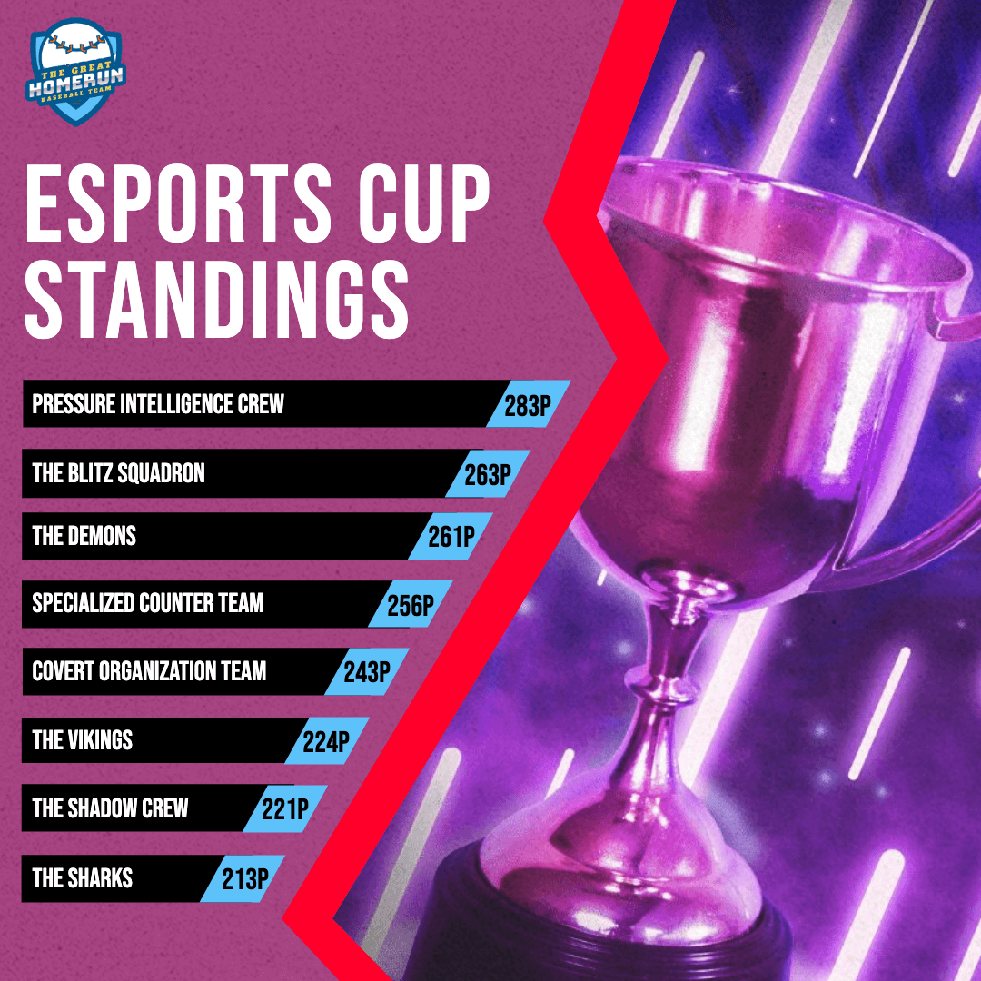 ESports Cup Standings Editable Template Kickly