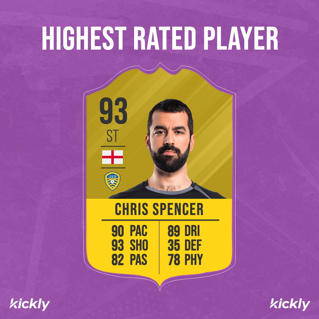 Football Highest Rated Card Design S