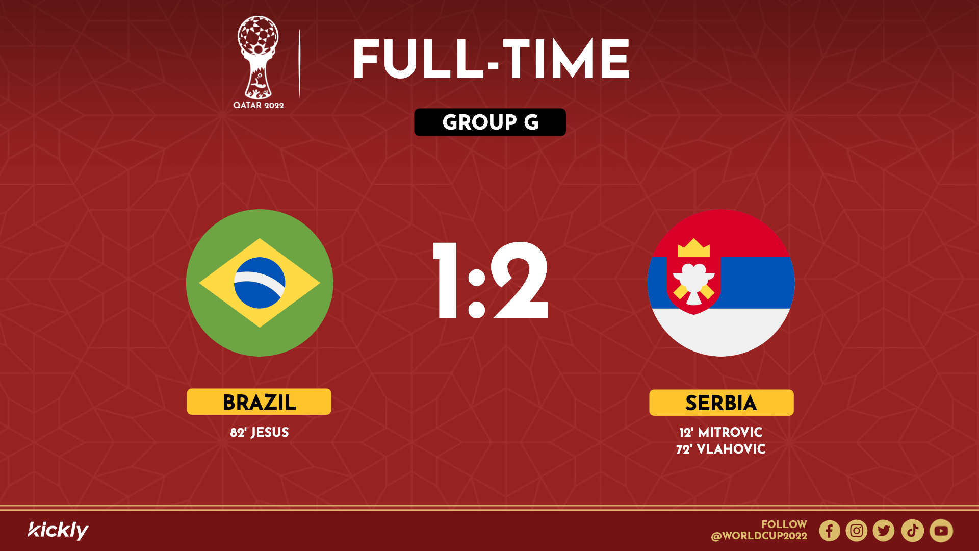2022 World Cup Full Time Result Editable Template