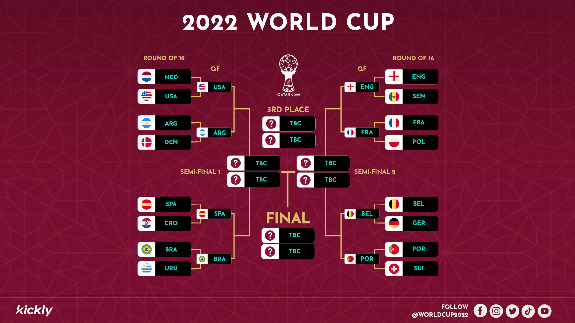 2022 World Cup Playoff Bracket Editable Template L