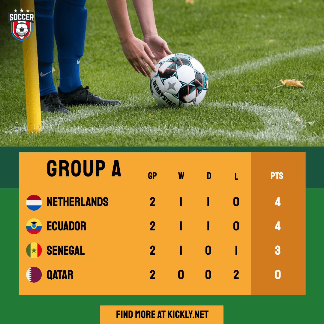 Group Stage Standings Editable Template