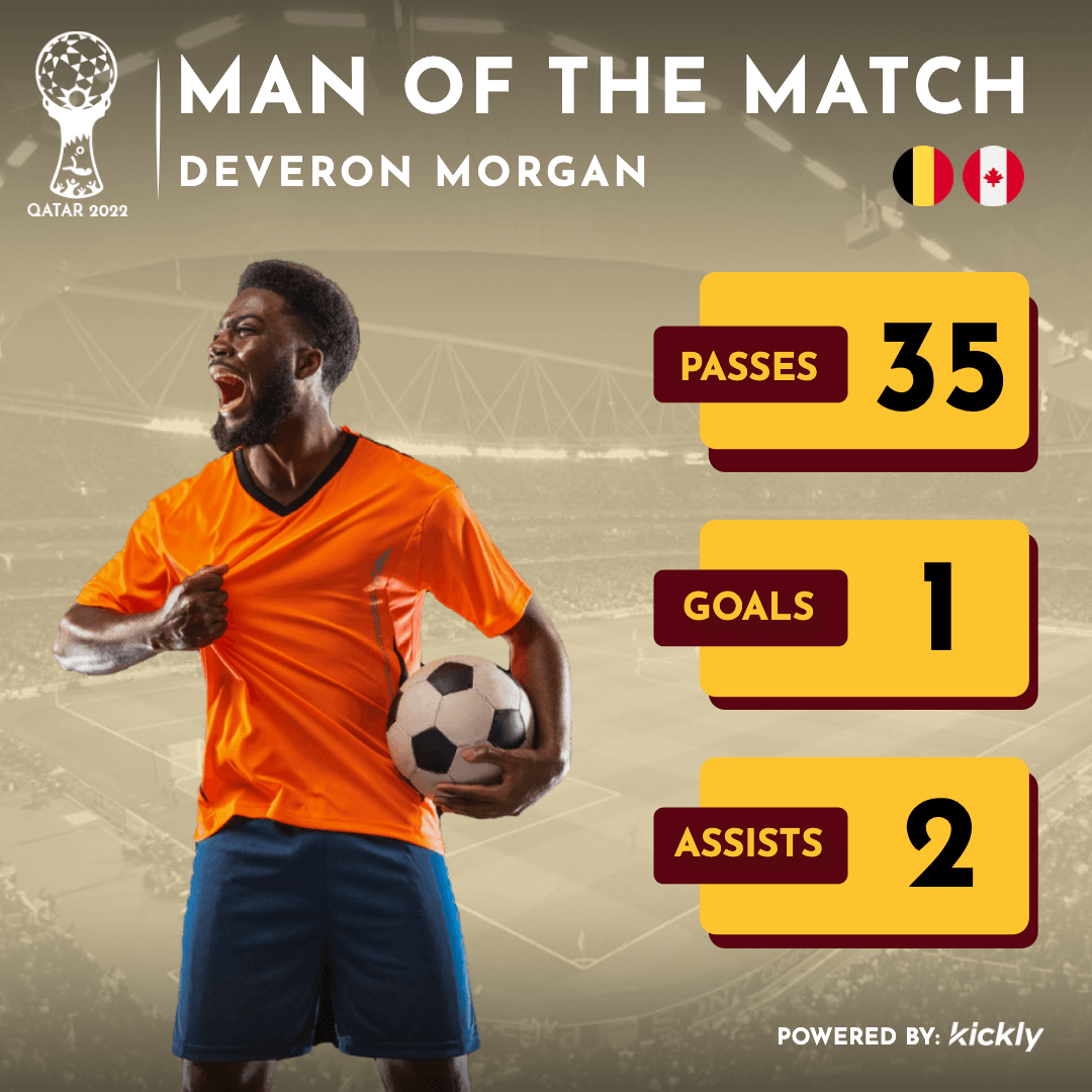 World Cup in Qatar Man of the Match Design