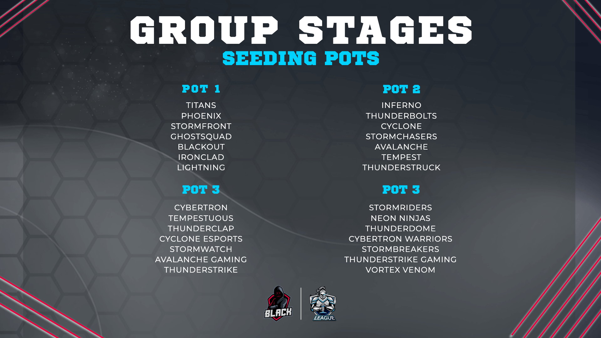 Group Stages Seeding Pots Free Design L