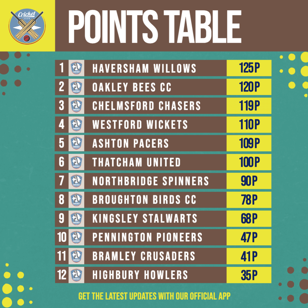 Cricket Points Table Template S