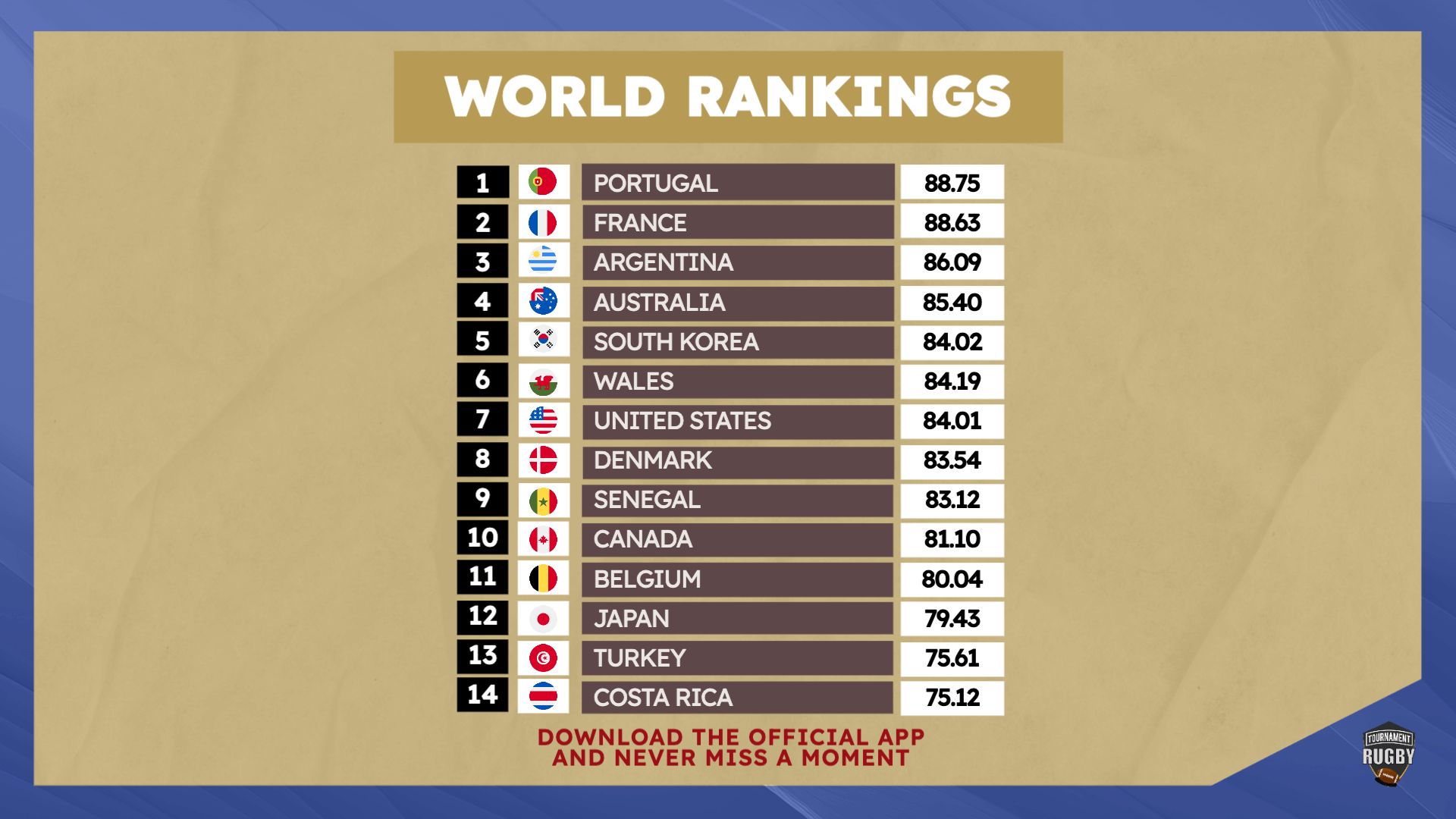 Rugby World Rankings Editable Template L