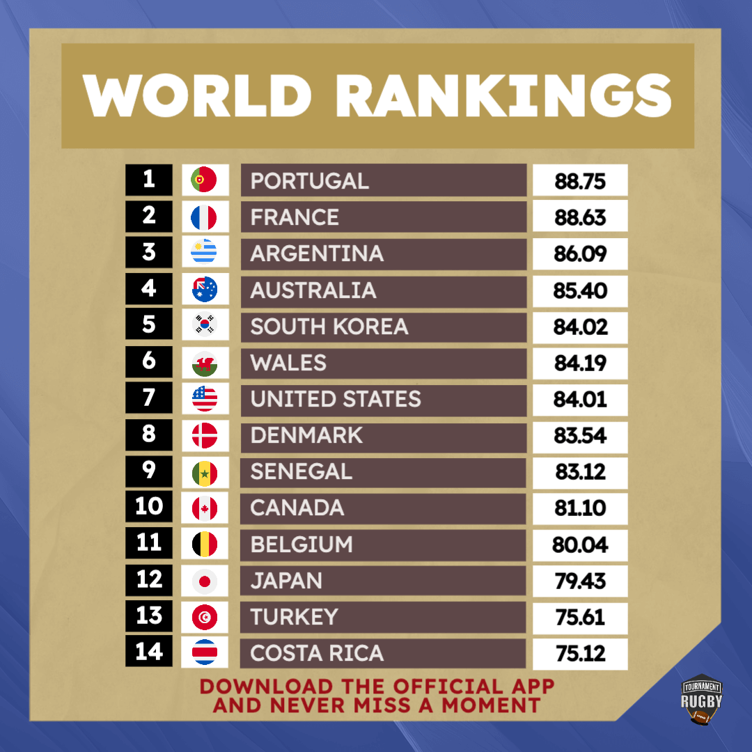 Rugby World Rankings Editable Template S