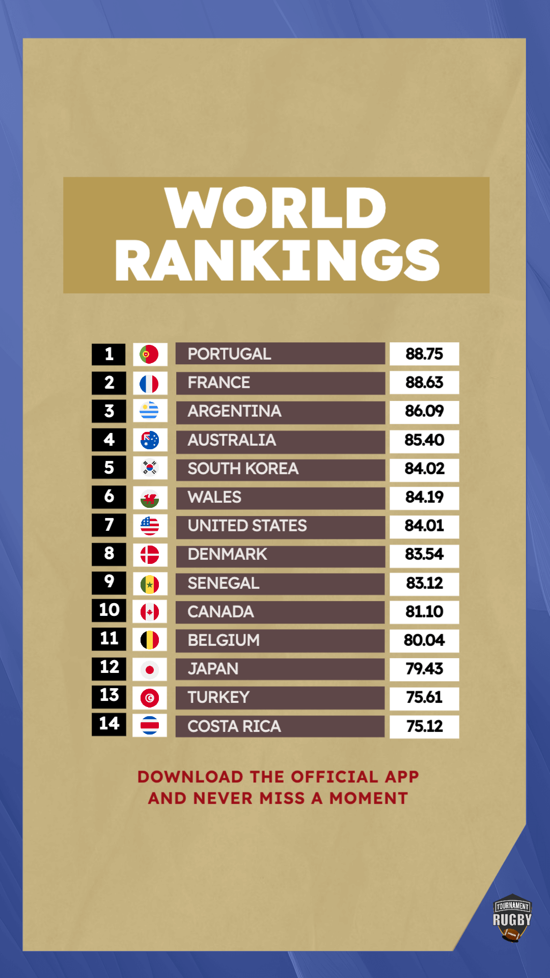 Rugby World Rankings Editable Template V