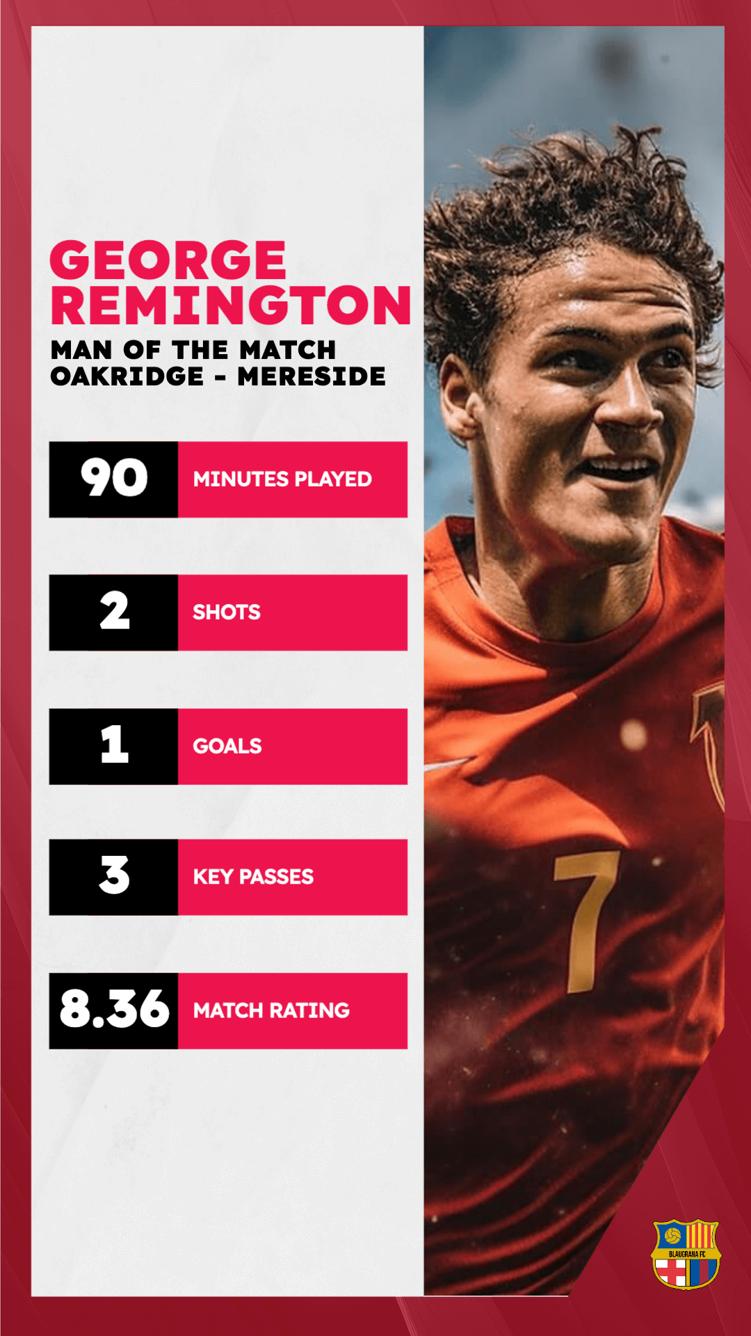 Man of the Match Stats Editable Template